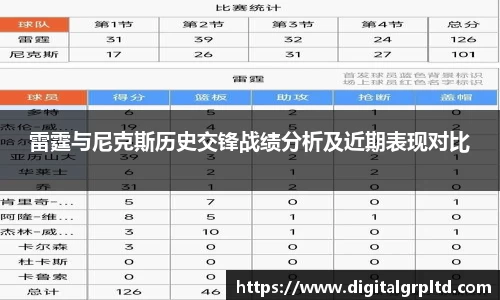 雷霆与尼克斯历史交锋战绩分析及近期表现对比