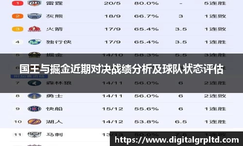 国王与掘金近期对决战绩分析及球队状态评估