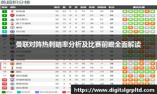 曼联对阵热刺赔率分析及比赛前瞻全面解读