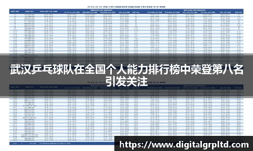 武汉乒乓球队在全国个人能力排行榜中荣登第八名引发关注
