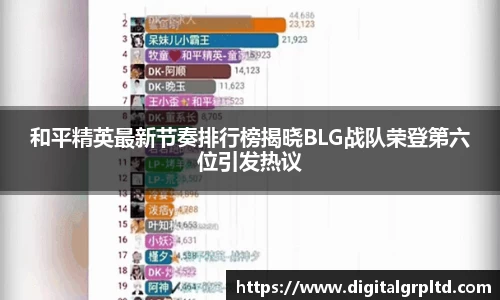 和平精英最新节奏排行榜揭晓BLG战队荣登第六位引发热议