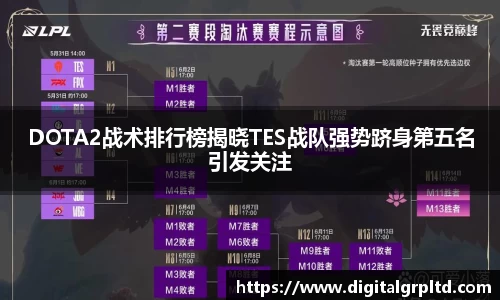 DOTA2战术排行榜揭晓TES战队强势跻身第五名引发关注